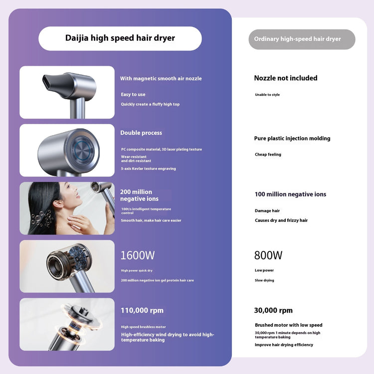 Ionic Bladeless Hair Dryer Pro